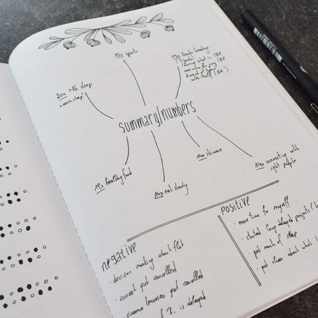 bullet-journal-habit-tracker-smartes-notizbuch